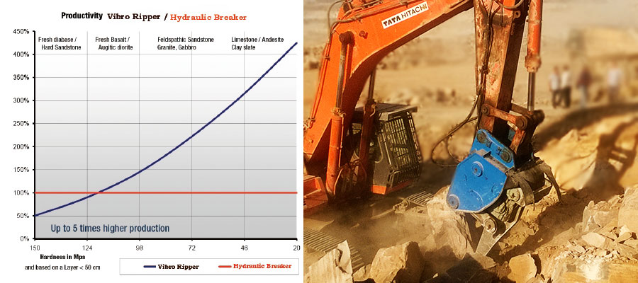 Vibro-Ripper-Advantage