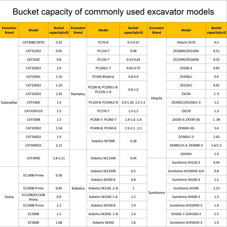 Ковш экскаватора для продажи