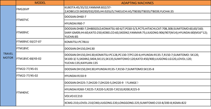 EDT-Model-List-2.jpg